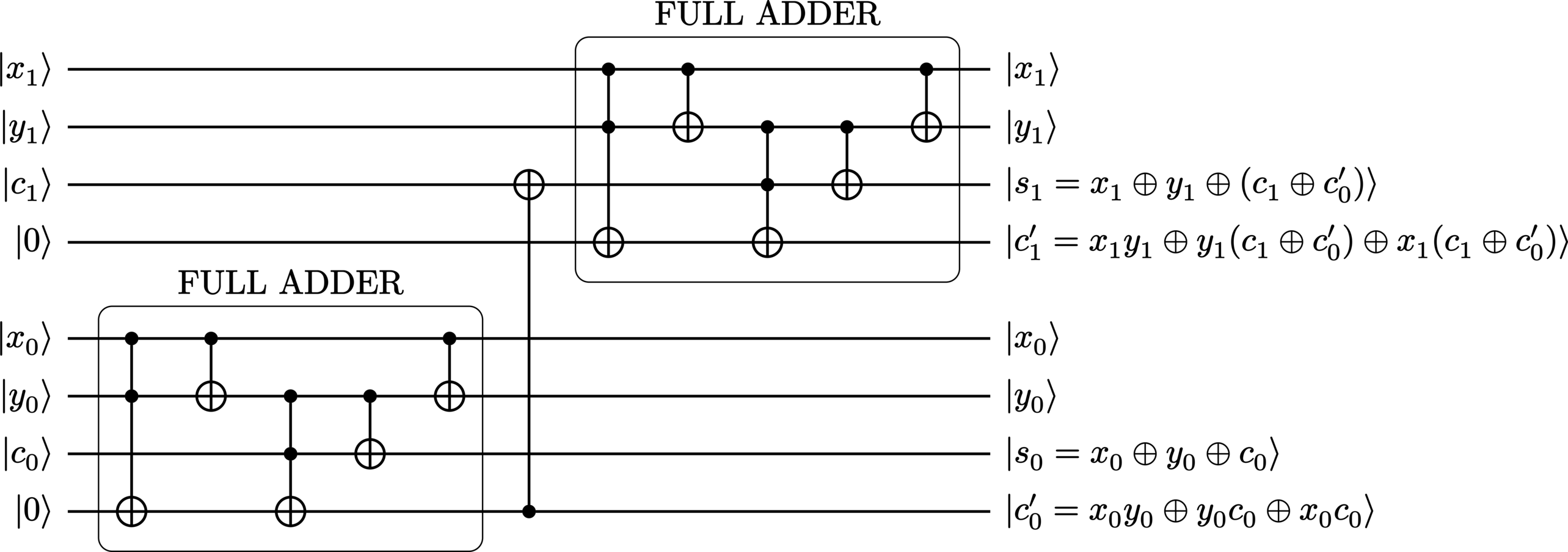 A quantum circuit diagram of a quantum ripple-carry adder.