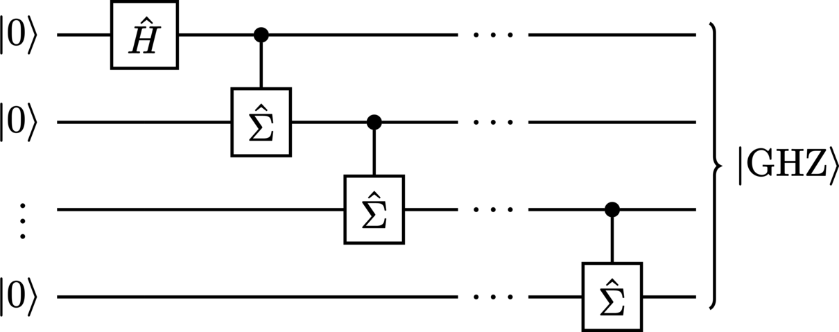 A quantum circuit diagram depicting the generation of a generalized GHZ state.